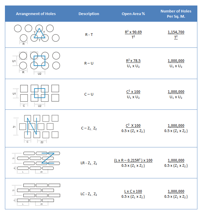 Pmperforators